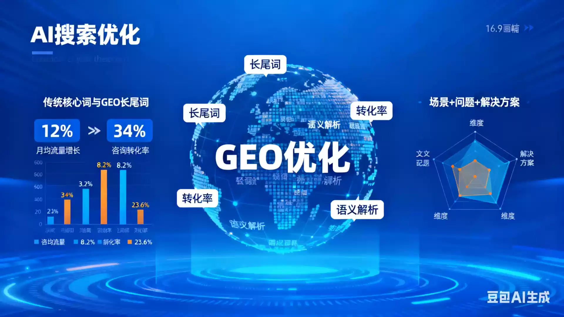包头企业为什么要做GEO优化？AI时代品牌长效获客核心优势解析